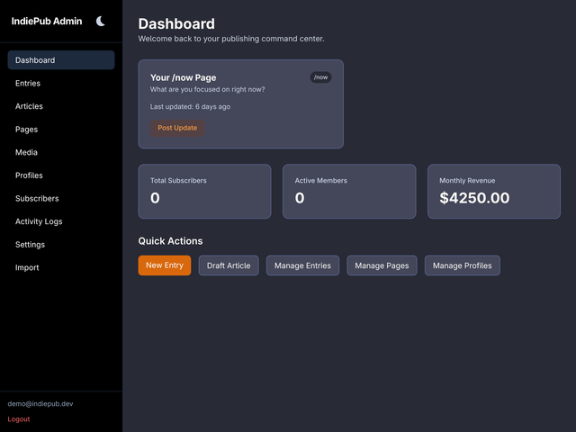Admin dashboard showing subscriber counts and revenue statistics